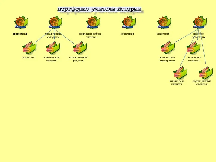 портфолио учителя истории программы методические материалы творческие работы учащихся мониторинг