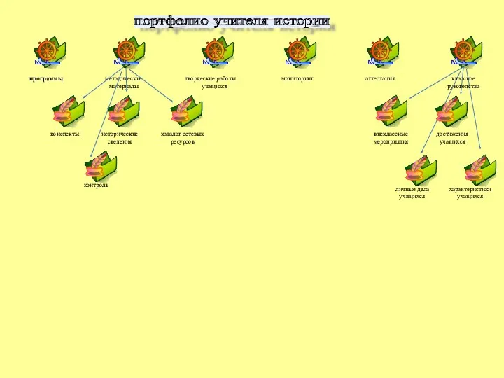 портфолио учителя истории программы методические материалы творческие работы учащихся мониторинг