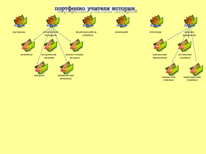 портфолио учителя истории программы методические материалы творческие работы учащихся мониторинг