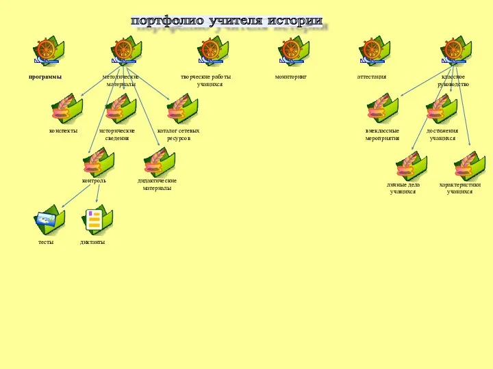 портфолио учителя истории программы методические материалы творческие работы учащихся мониторинг