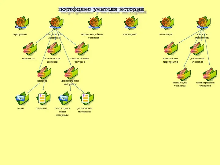 портфолио учителя истории программы методические материалы творческие работы учащихся мониторинг