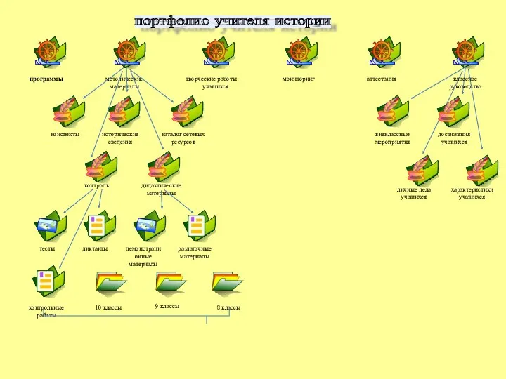 портфолио учителя истории программы методические материалы творческие работы учащихся мониторинг