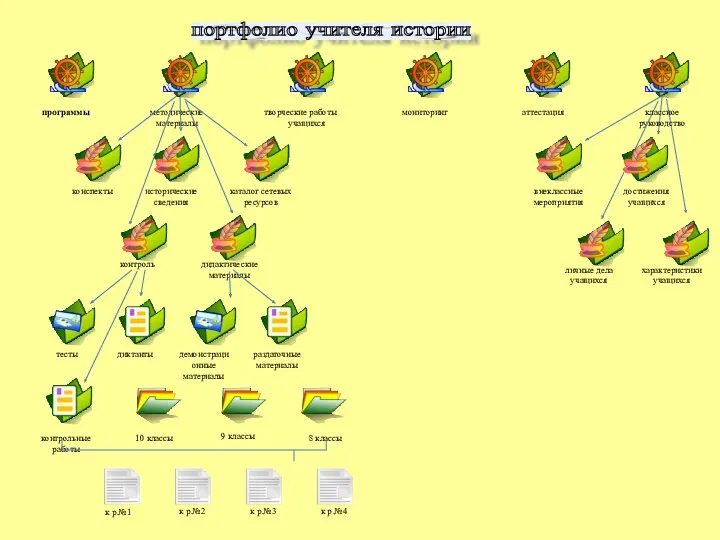 портфолио учителя истории программы методические материалы творческие работы учащихся мониторинг