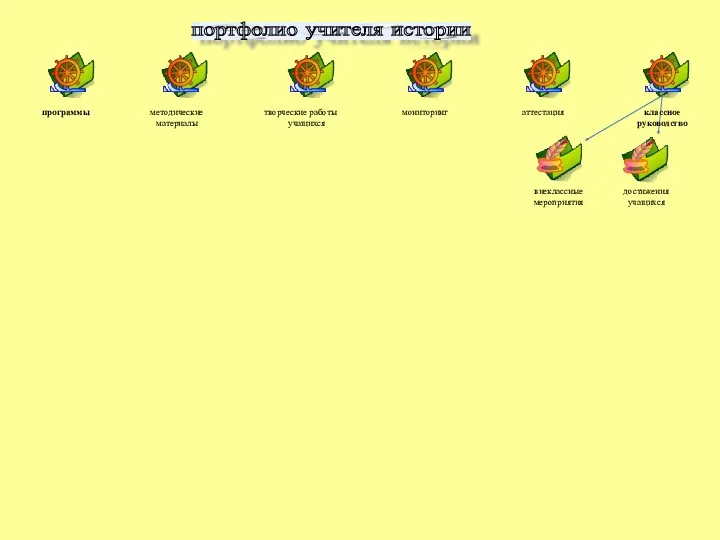 портфолио учителя истории программы методические материалы творческие работы учащихся мониторинг