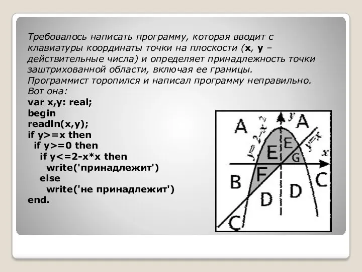 Требовалось написать программу, которая вводит с клавиатуры координаты точки на