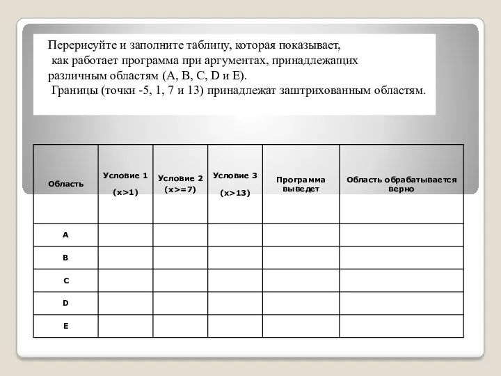 Перерисуйте и заполните таблицу, которая показывает, как работает программа при