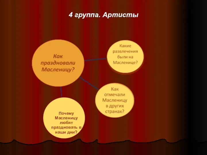 4 группа. Артисты Почему Масленицу любят праздновать в наши дни?