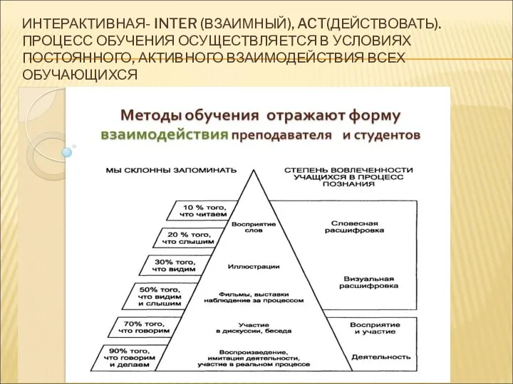 ИНТЕРАКТИВНАЯ- INTER (ВЗАИМНЫЙ), ACT(ДЕЙСТВОВАТЬ). ПРОЦЕСС ОБУЧЕНИЯ ОСУЩЕСТВЛЯЕТСЯ В УСЛОВИЯХ ПОСТОЯННОГО, АКТИВНОГО ВЗАИМОДЕЙСТВИЯ ВСЕХ ОБУЧАЮЩИХСЯ