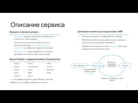 Описание сервиса Договор на поддержку ликвидности Передача API биржевого счета