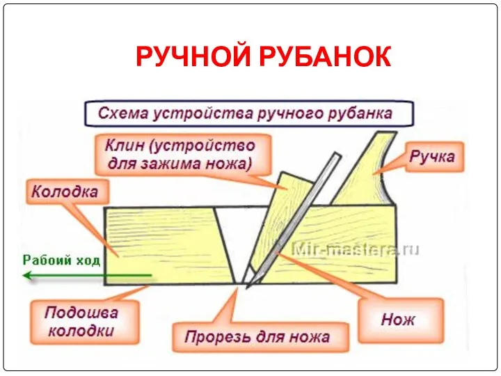 РУЧНОЙ РУБАНОК