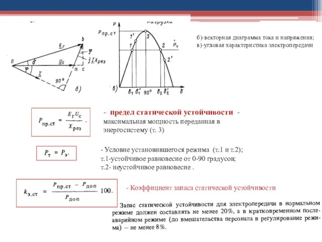 б)-векторная диаграмма тока и напряжения; в)-угловая характеристика электропередачи - предел