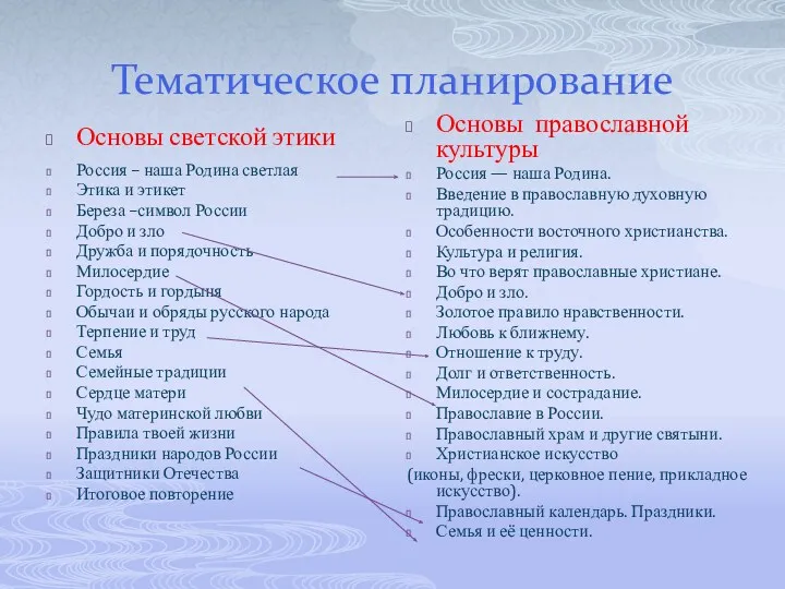 Тематическое планирование Основы светской этики Россия – наша Родина светлая