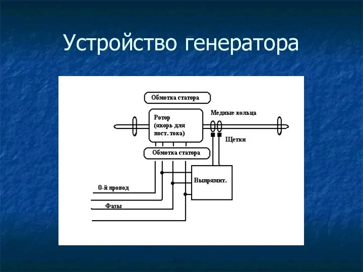 Устройство генератора