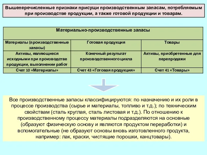 Все производственные запасы классифицируются: по назначению и их роли в процессе производства (сырье