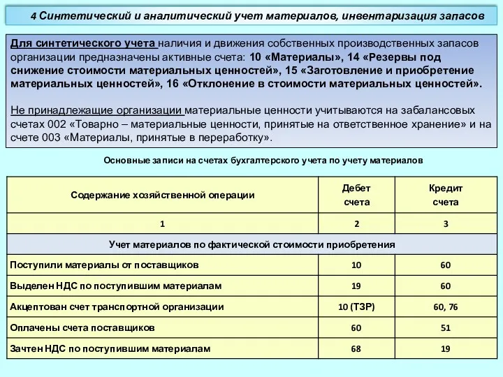 Для синтетического учета наличия и движения собственных производственных запасов организации предназначены активные счета: