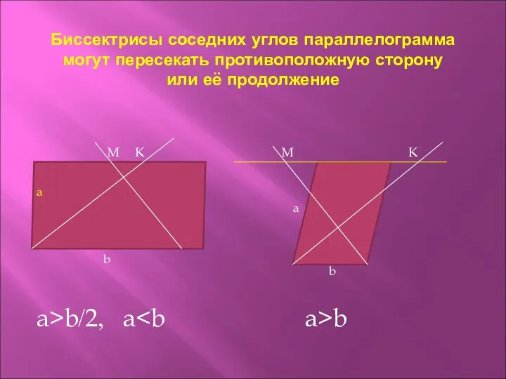 Биссектрисы соседних углов параллелограмма могут пересекать противоположную сторону или её продолжение a b