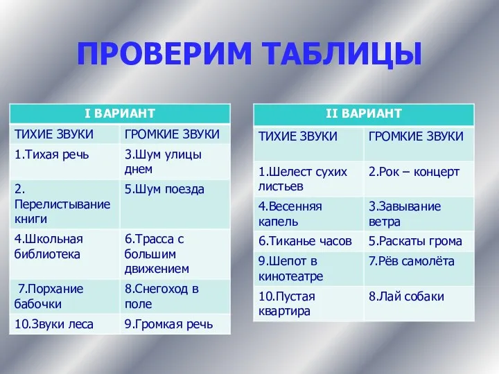 ПРОВЕРИМ ТАБЛИЦЫ