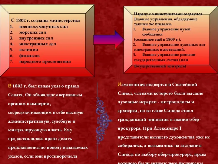 С 1802 г. созданы министерства: военносухопутных сил морских сил внутренних