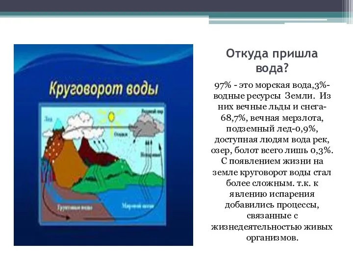 Откуда пришла вода? 97% - это морская вода,3%- водные ресурсы