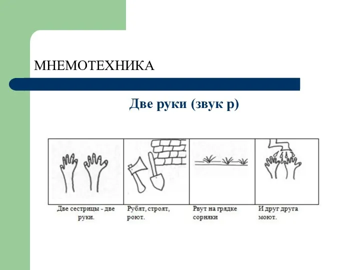 МНЕМОТЕХНИКА Две руки (звук р)