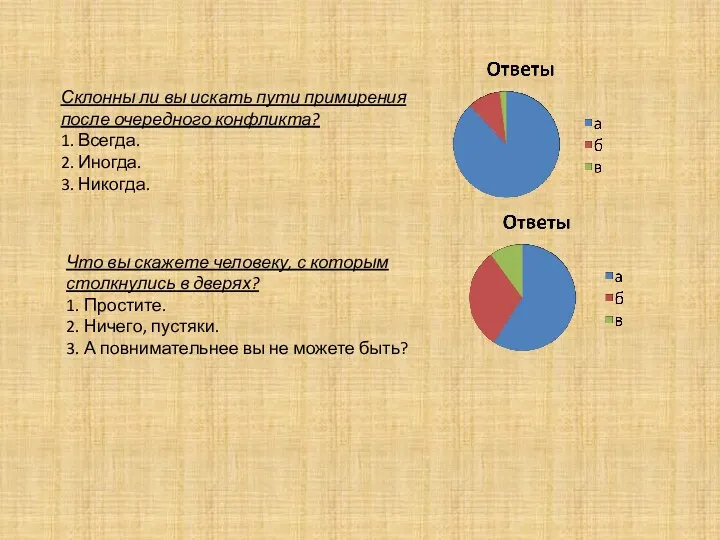 Склонны ли вы искать пути примирения после очередного конфликта? 1.