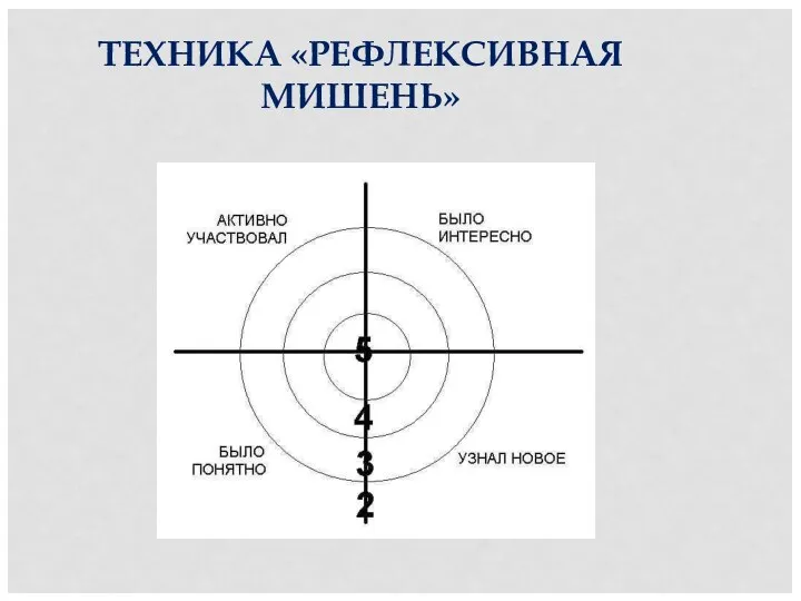 ТЕХНИКА «РЕФЛЕКСИВНАЯ МИШЕНЬ»