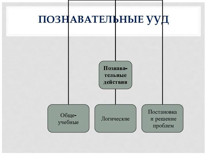 ПОЗНАВАТЕЛЬНЫЕ УУД