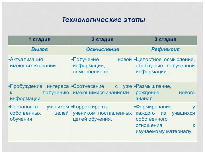 Технологические этапы