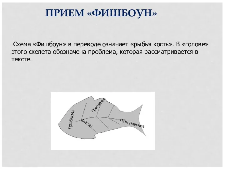 ПРИЕМ «ФИШБОУН» причины факты проблема Пути решения Схема «Фишбоун» в