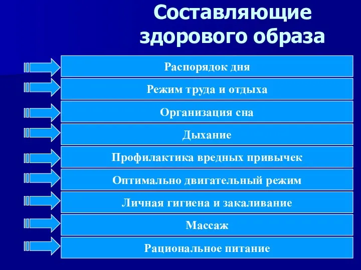 Составляющие здорового образа жизни Распорядок дня Режим труда и отдыха