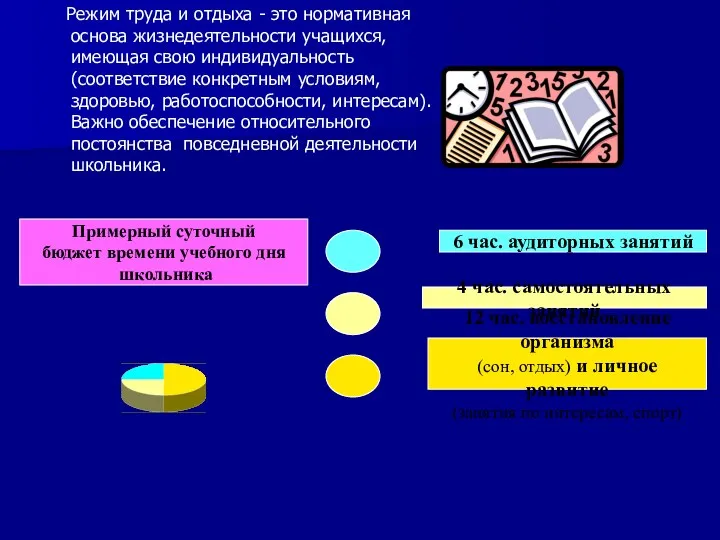 Режим труда и отдыха - это нормативная основа жизнедеятельности учащихся,