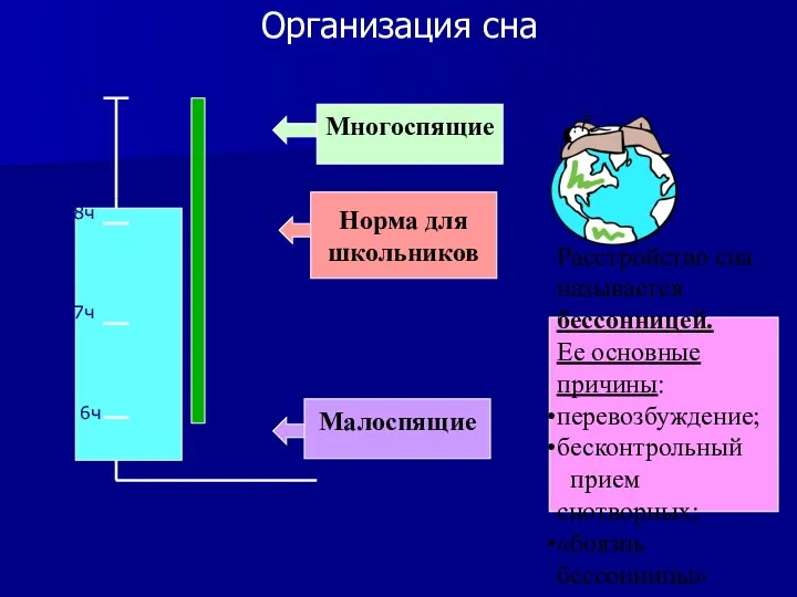 Организация сна 6ч 7ч 8ч 9ч Многоспящие Норма для школьников