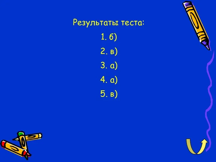 Результаты теста: 1. б) 2. в) 3. а) 4. а) 5. в)