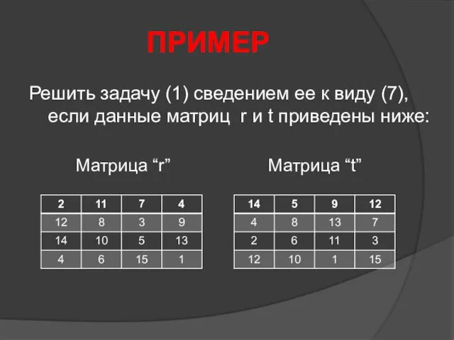 ПРИМЕР Решить задачу (1) сведением ее к виду (7), если