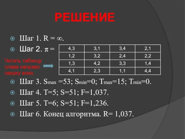 РЕШЕНИЕ Шаг 1. R = ∞. Шаг 2. π =