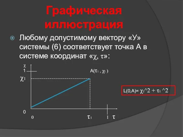 Графическая иллюстрация Любому допустимому вектору «У» системы (6) соответствует точка