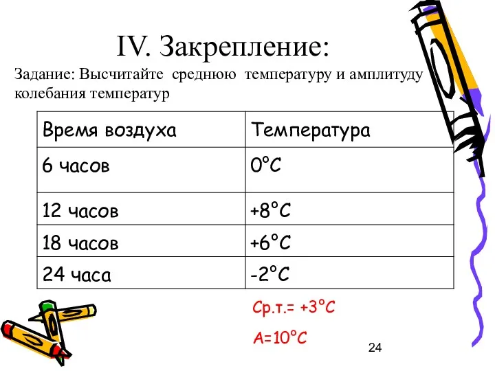 IV. Закрепление: Задание: Высчитайте среднюю температуру и амплитуду колебания температур Ср.т.= +3°С А=10°С