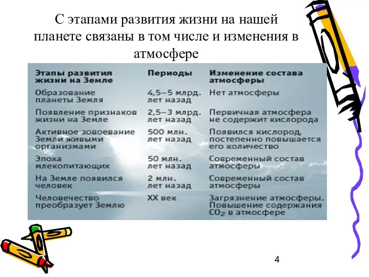 С этапами развития жизни на нашей планете связаны в том числе и изменения в атмосфере