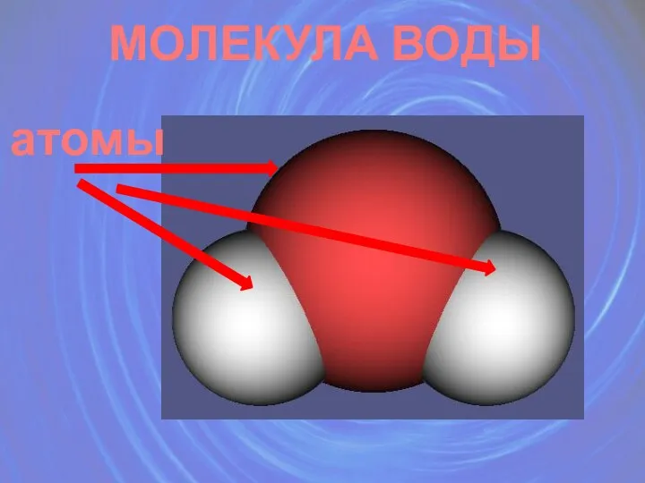 атомы МОЛЕКУЛА ВОДЫ