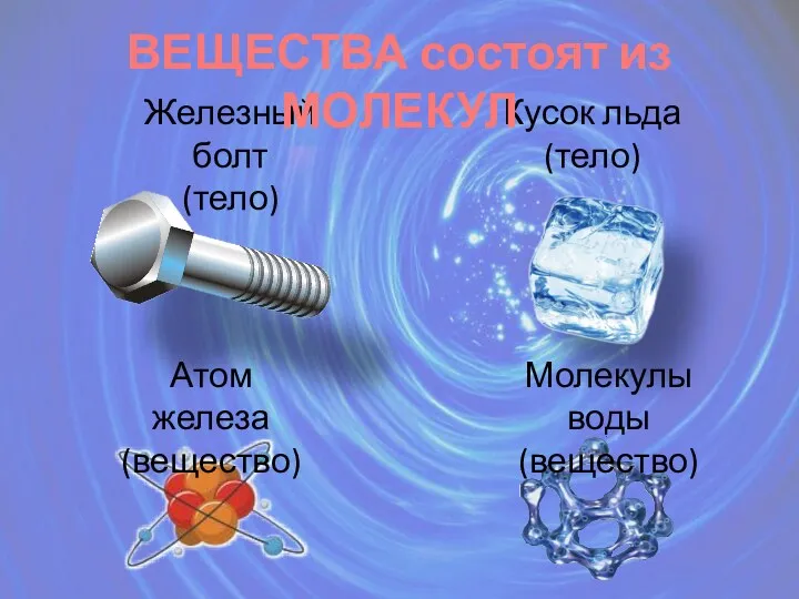 Атом железа (вещество) Железный болт (тело) Кусок льда (тело) Молекулы воды (вещество) ВЕЩЕСТВА состоят из МОЛЕКУЛ
