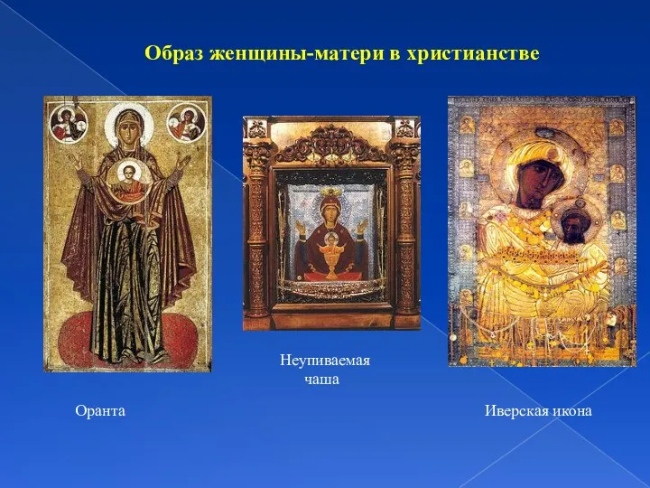 Образ женщины-матери в христианстве Неупиваемая чаша Оранта Иверская икона