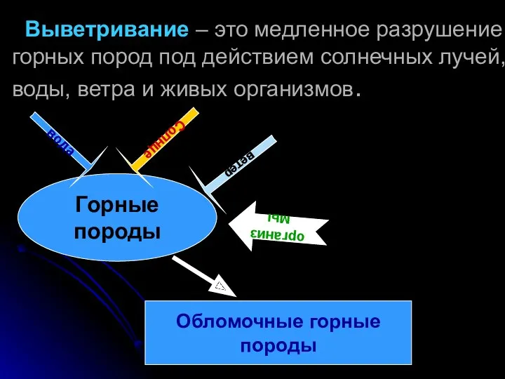 Выветривание – это медленное разрушение горных пород под действием солнечных