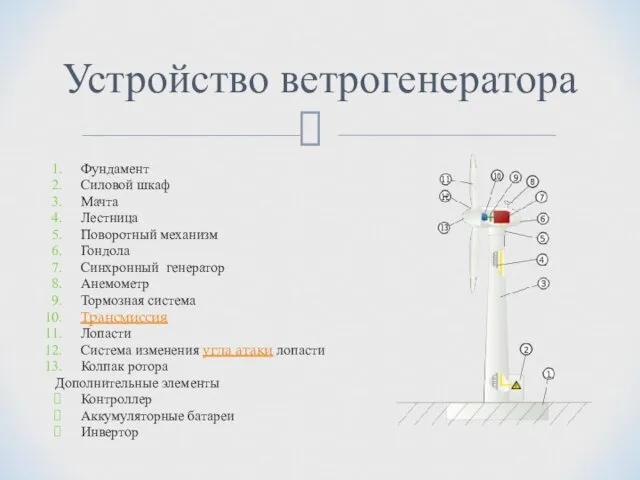 Устройство ветрогенератора Фундамент Силовой шкаф Мачта Лестница Поворотный механизм Гондола