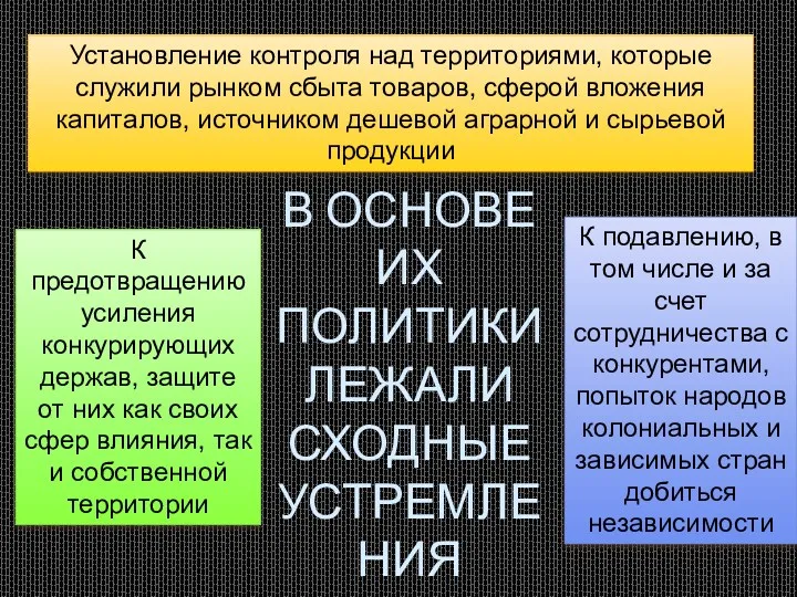 Установление контроля над территориями, которые служили рынком сбыта товаров, сферой