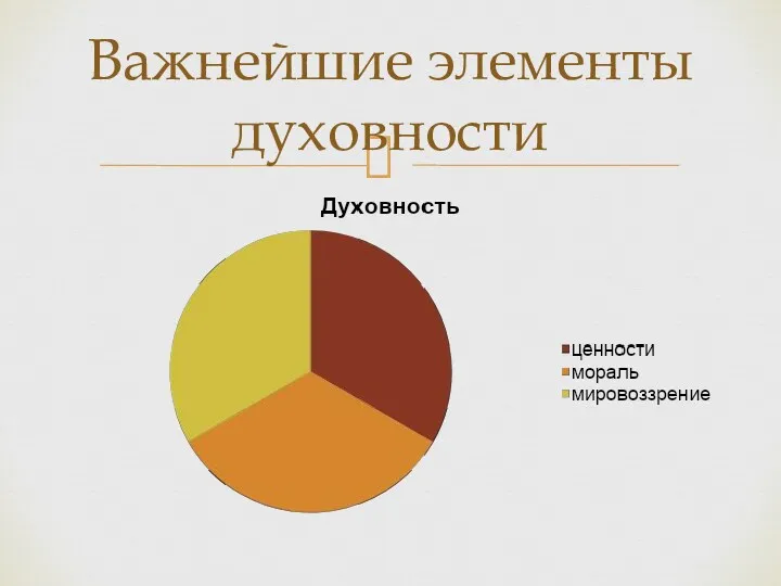 Важнейшие элементы духовности