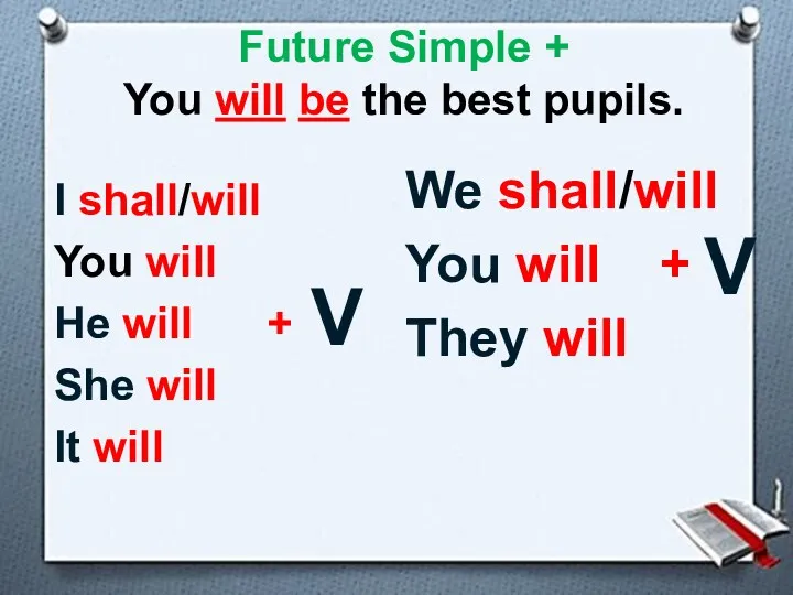 Future Simple + You will be the best pupils. I