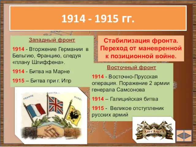 1914 - 1915 гг. Западный фронт 1914 - Вторжение Германии в Бельгию, Францию,