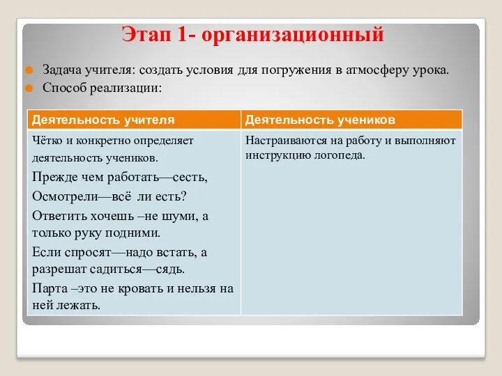 Этап 1- организационный Задача учителя: создать условия для погружения в атмосферу урока. Способ реализации: