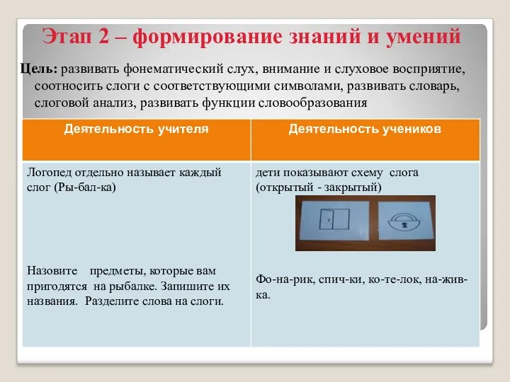 Этап 2 – формирование знаний и умений Цель: развивать фонематический