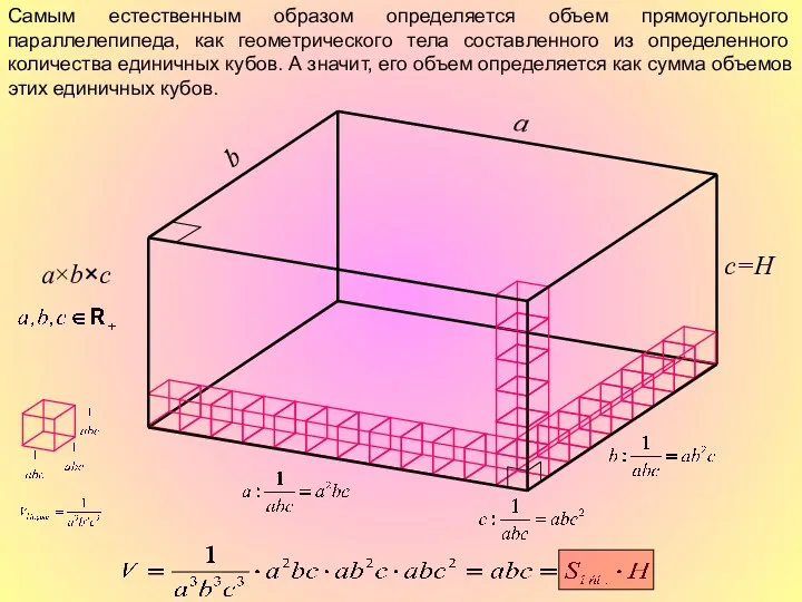 a b c=H a×b×c Самым естественным образом определяется объем прямоугольного